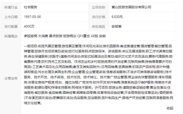 1653022332595988.png 黄山旅游股票(600054.SH)