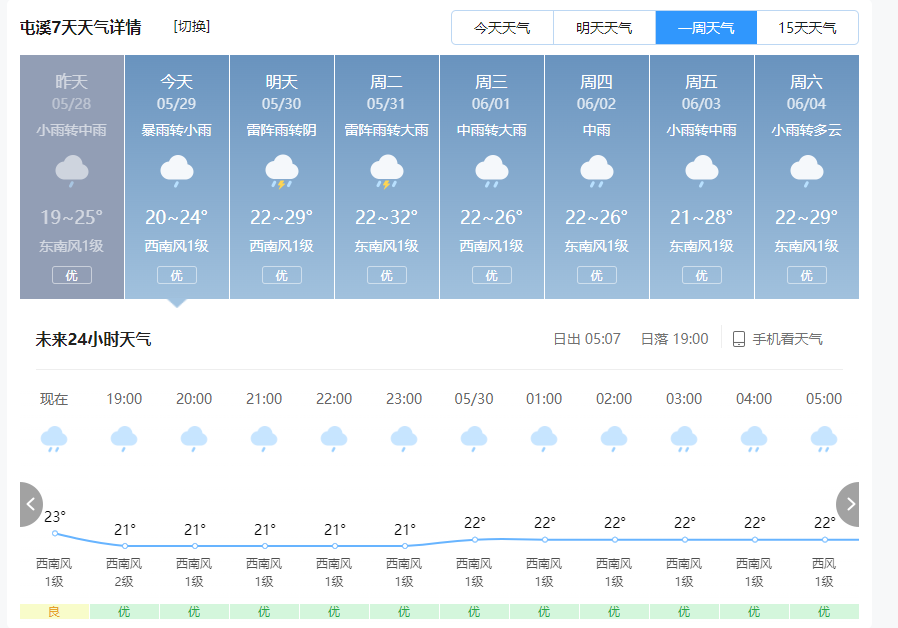 中国安徽省黄山市屯溪区天气