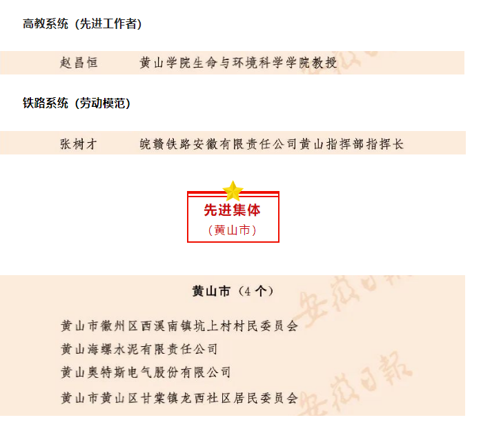 1667899541295018.png 祝贺!省劳模和先进工作者获表彰