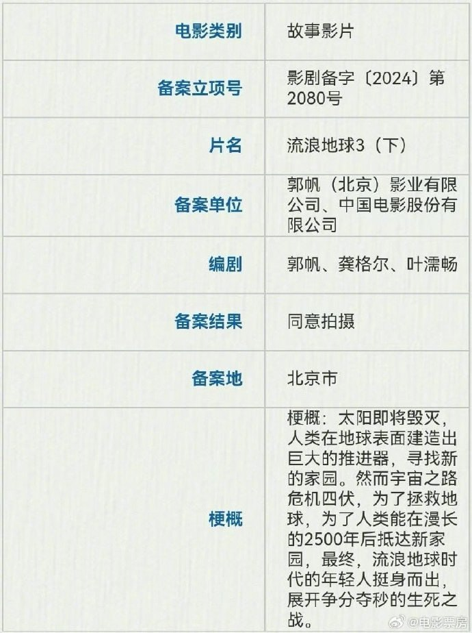 流浪地球3备案通过,分为上下两部