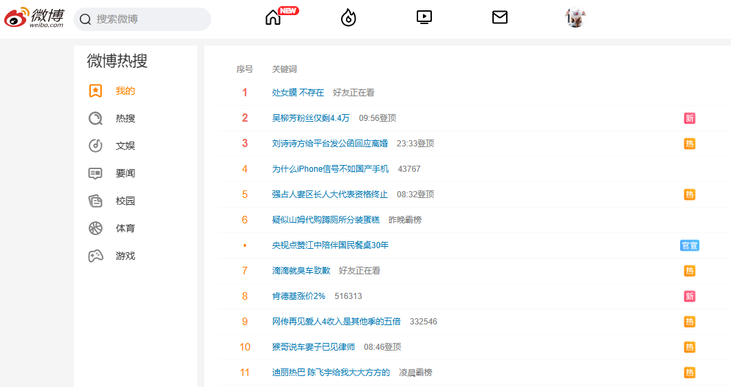 处女膜 不存在